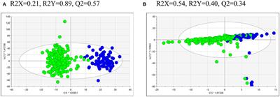 Untargeted Metabolomics: Biochemical Perturbations in <mark class="highlighted">Golestan</mark> Cohort Study Opium Users Inform Intervention Strategies